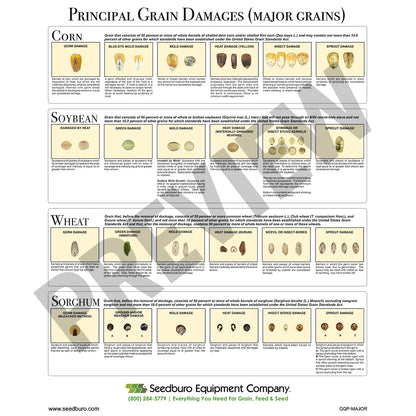 Grain Quality Posters