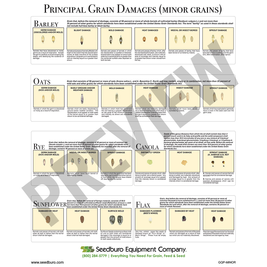 Grain Quality Posters – Seedburo Equipment Company