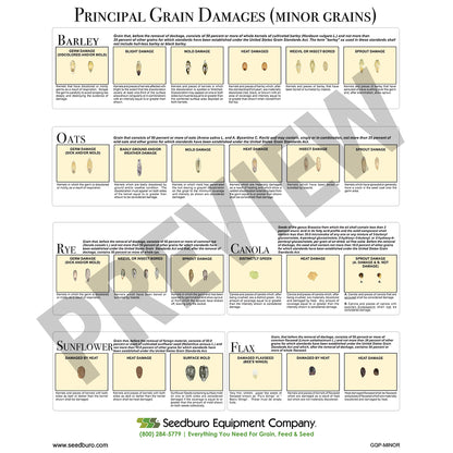 Grain Quality Posters
