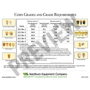 Grain Quality Posters
