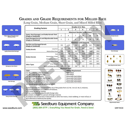 Grain Quality Posters
