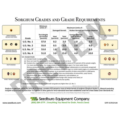 Grain Quality Posters