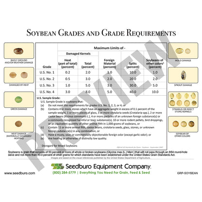 Grain Quality Posters