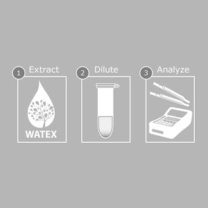 AgraStrip® WATEX® Aflatoxin Test Kits - Quantitative (Actual ppb Reading)